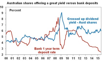 Five Reasons Why The RBA Will Probably Cut Interest Rates Again